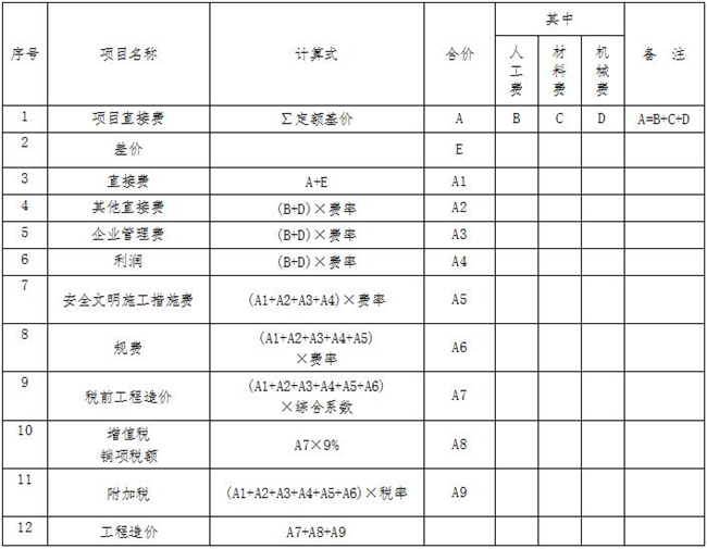 工程造价,中昕国际 工程造价,中昕国际