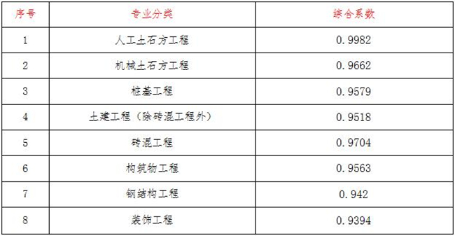 工程造价,LY体育·(国际)官方网站-lysport
工程造价,LY体育·(国际)官方网站-lysport