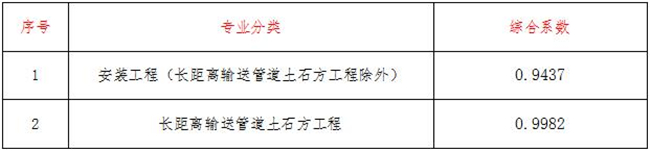 工程造价,LY体育·(国际)官方网站-lysport
工程造价,LY体育·(国际)官方网站-lysport