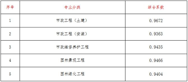 工程造价,LY体育·(国际)官方网站-lysport
工程造价,LY体育·(国际)官方网站-lysport