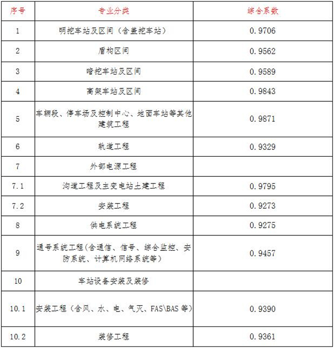 工程造价,LY体育·(国际)官方网站-lysport
工程造价,LY体育·(国际)官方网站-lysport