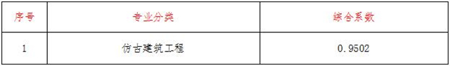 工程造价,LY体育·(国际)官方网站-lysport
工程造价,LY体育·(国际)官方网站-lysport