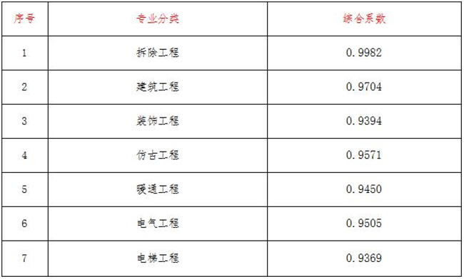 工程造价,LY体育·(国际)官方网站-lysport
工程造价,LY体育·(国际)官方网站-lysport